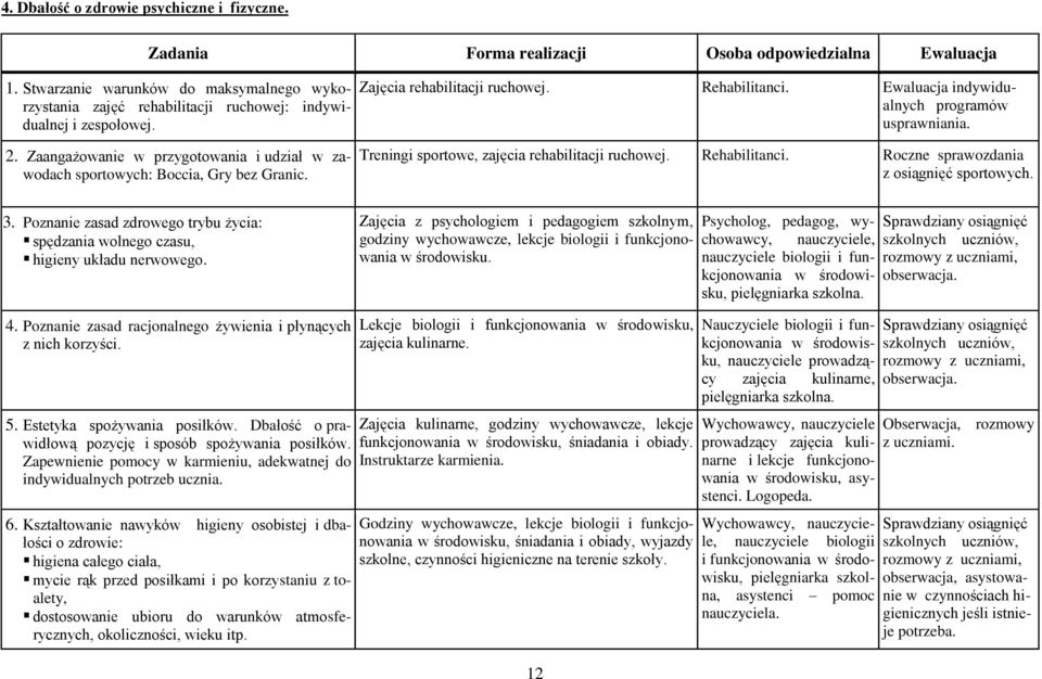 Ewaluacja indywidualnych programów usprawniania. 2. Zaangażowanie w przygotowania i udział w zawodach sportowych: Boccia, Gry bez Granic. Treningi sportowe, zajęcia rehabilitacji ruchowej.