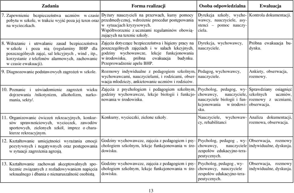 , korzystanie z telefonów alarmowych, zachowanie w czasie ewakuacji). Dyżury nauczycieli na przerwach, kursy pomocy przedmedycznej, wdrożenie procedur postępowania w sytuacjach kryzysowych.