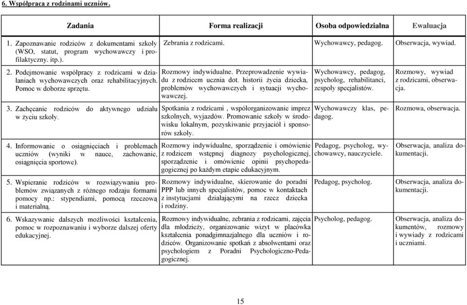 Informowanie o osiągnięciach i problemach uczniów (wyniki w nauce, zachowanie, osiągnięcia sportowe). 5. Wspieranie rodziców w rozwiązywaniu problemów związanych z różnego rodzaju formami pomocy np.