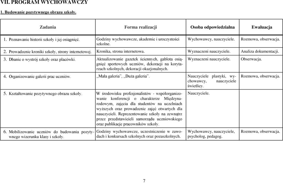 Analiza dokumentacji. 3. Dbanie o wystrój szkoły oraz placówki. Aktualizowanie gazetek ściennych, gablota osiągnięć sportowych uczniów, dekoracji na korytarzach szkolnych, dekoracji okazjonalnych.