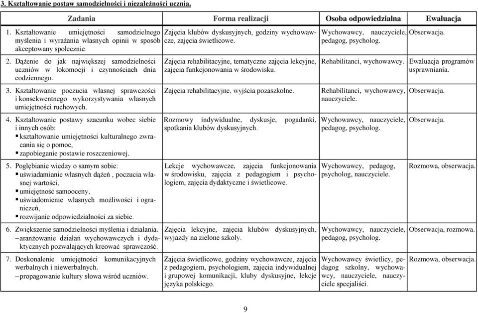 Dążenie do jak największej samodzielności uczniów w lokomocji i czynnościach dnia codziennego. 3.