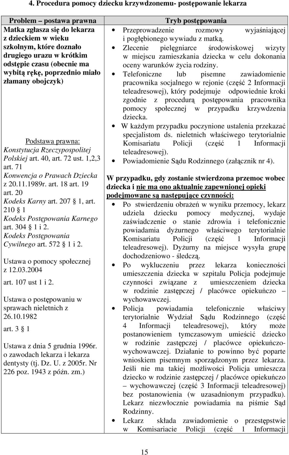 19 art. 20 Kodeks Karny art. 207 1, art. 210 1 Kodeks Postępowania Karnego art. 304 1 i 2. Kodeks Postępowania Cywilnego art. 572 1 i 2. Ustawa o pomocy społecznej z 12.03.2004 art. 107 ust 1 i 2.