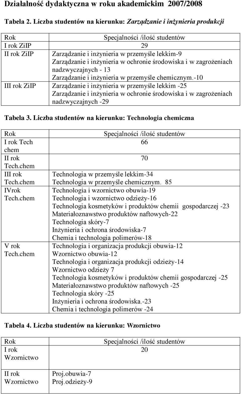 ochronie środowiska i w zagrożeniach nadzwyczajnych - 13 Zarządzanie i inżynieria w przemyśle chemicznym.