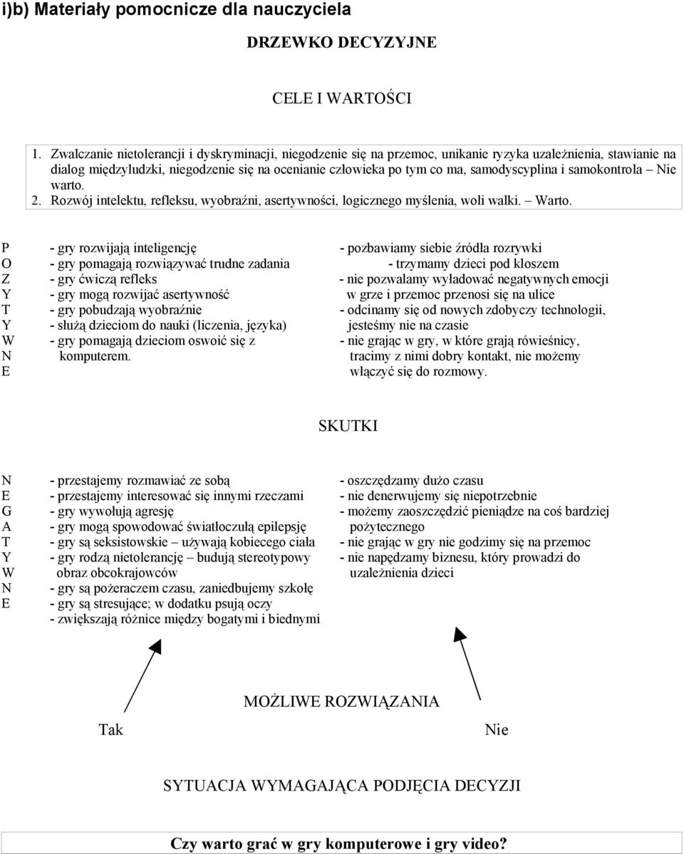 samodyscyplina i samokontrola ie warto. 2. Rozwój intelektu, refleksu, wyobraźni, asertywności, logicznego myślenia, woli walki. Warto.