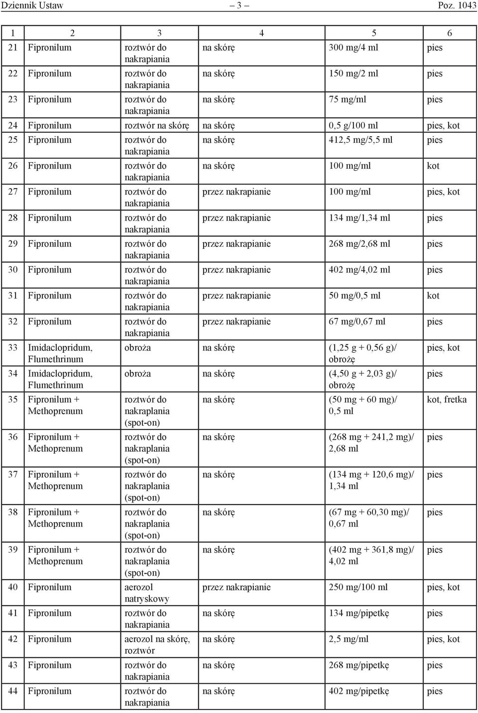 Fipronilum przez nakrapianie 100 mg/ml, kot 28 Fipronilum przez nakrapianie 134 mg/1,34 ml 29 Fipronilum przez nakrapianie 268 mg/2,68 ml 30 Fipronilum przez nakrapianie 402 mg/4,02 ml 31 Fipronilum