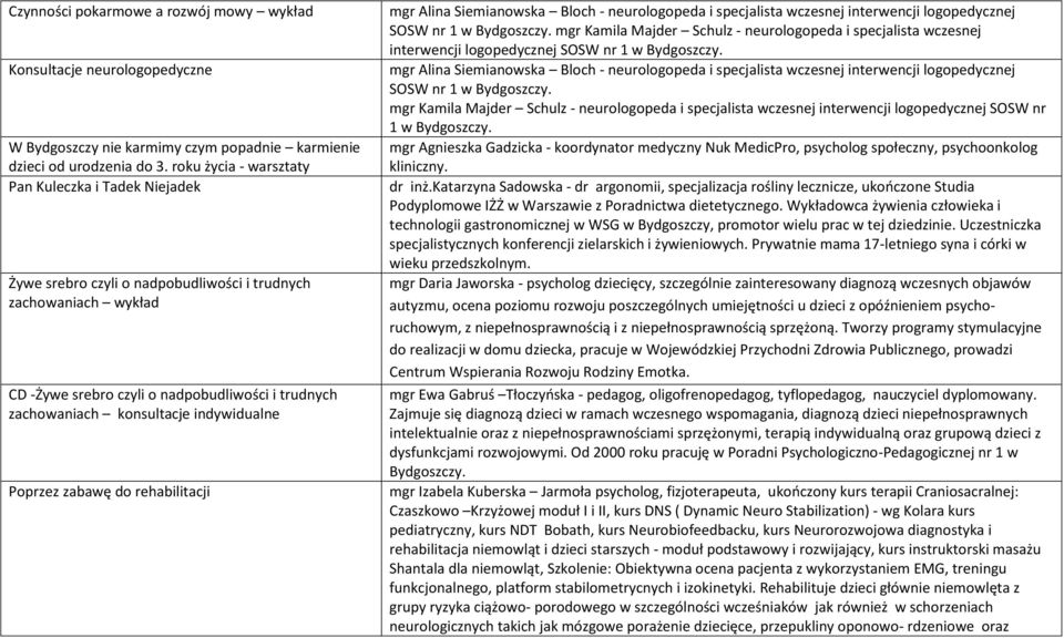 indywidualne Poprzez zabawę do rehabilitacji mgr Alina Siemianowska Bloch - neurologopeda i specjalista wczesnej interwencji logopedycznej SOSW nr 1 w Bydgoszczy.