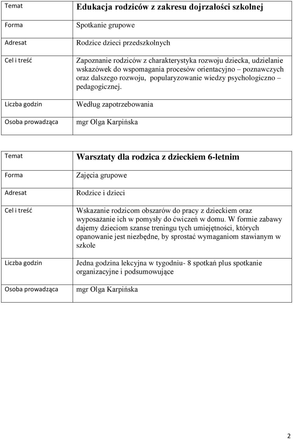 Według zapotrzebowania mgr Olga Karpińska Warsztaty dla rodzica z dzieckiem 6-letnim Zajęcia grupowe Rodzice i dzieci Wskazanie rodzicom obszarów do pracy z dzieckiem oraz wyposażanie