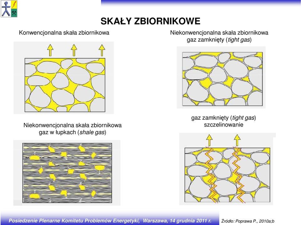 (tight gas) Niekonwencjonalna skała zbiornikowa gaz w łupkach (shale