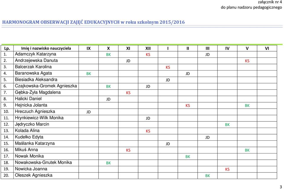 Biesiadka Aleksandra JD 6. Czajkowska-Gromek Agnieszka BK JD 7. Gębka-Żyła Magdalena KS 8. Halicki Daniel JD 9. Hejnicka Jolanta KS BK 10. Hreczuch Agnieszka JD 11.