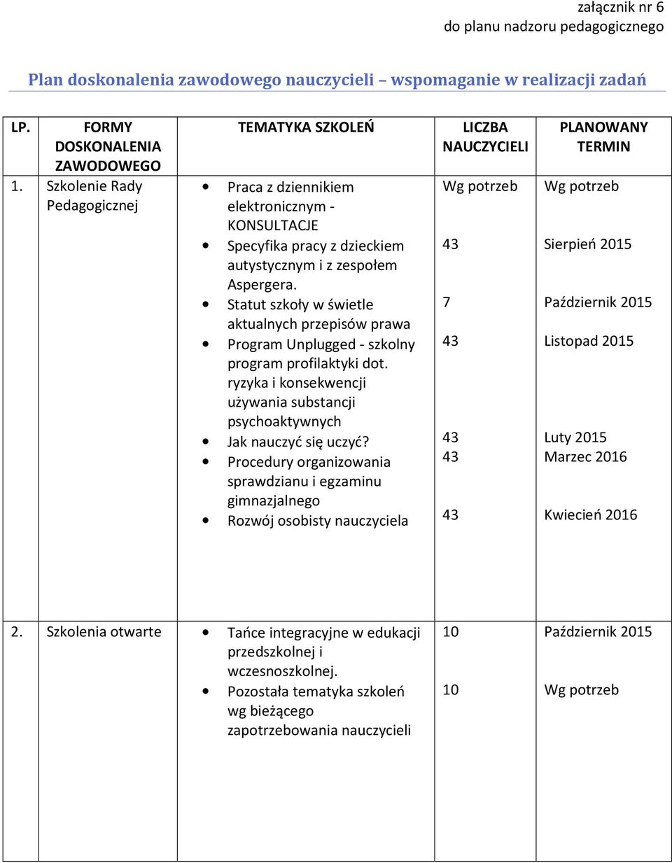 Statut szkoły w świetle aktualnych przepisów prawa Program Unplugged - szkolny program profilaktyki t. ryzyka i konsekwencji używania substancji psychoaktywnych Jak nauczyć się uczyć?