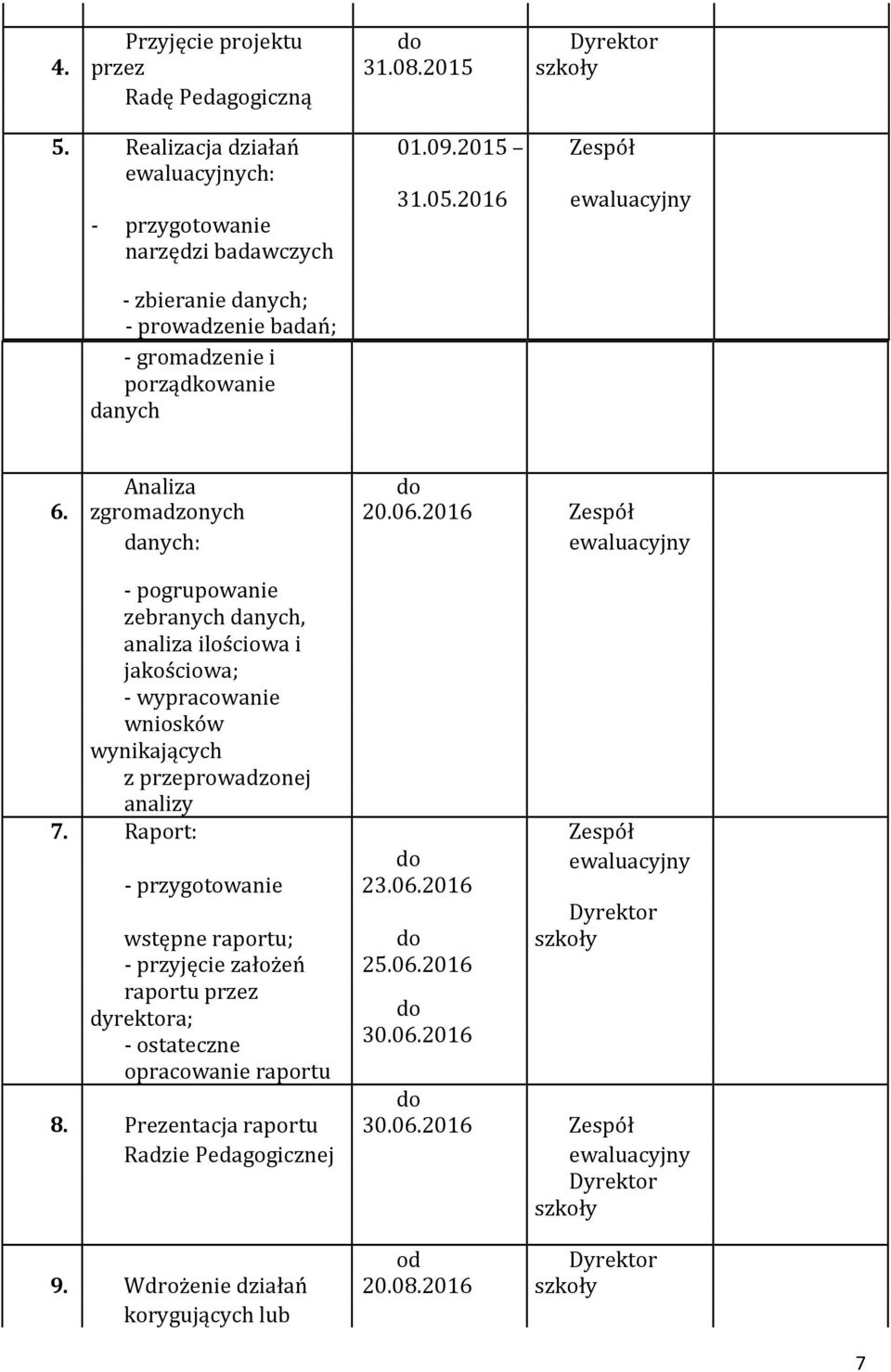 2016 Zespół ewaluacyjny - pogrupowanie zebranych danych, analiza ilościowa i jakościowa; - wypracowanie wniosków wynikających z przeprowadzonej analizy 7.