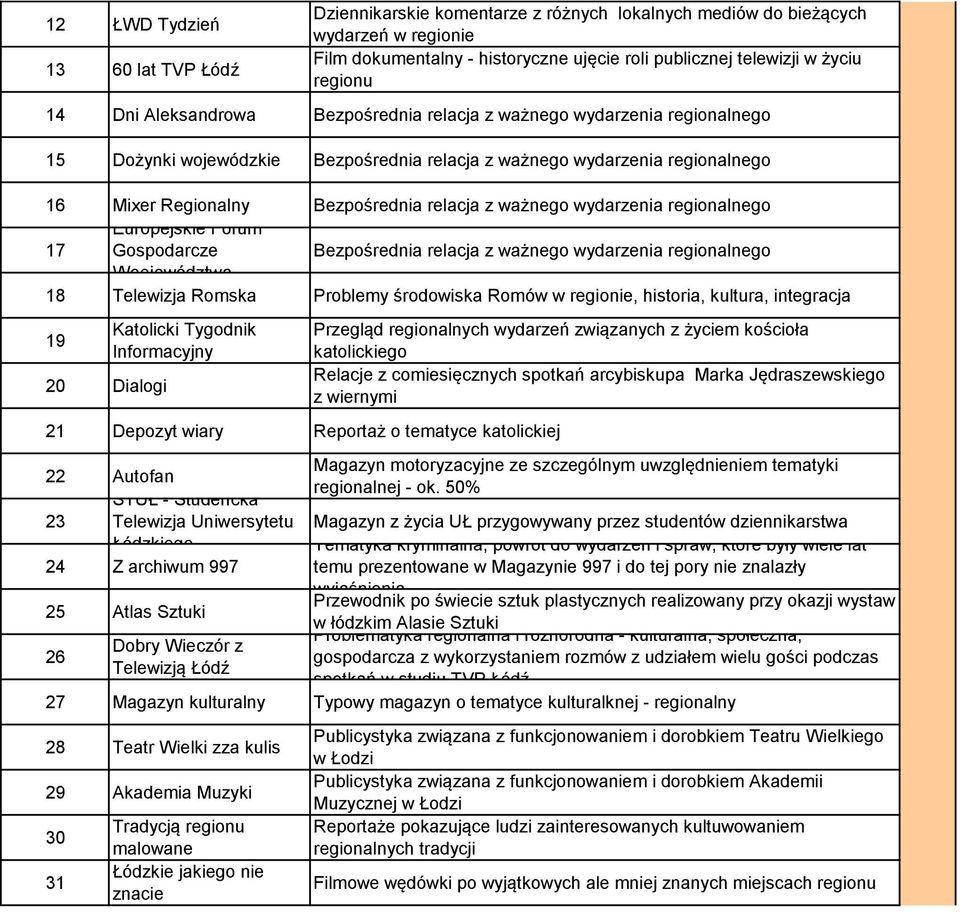 relacja z ważnego wydarzenia regionalnego 17 Europejskie Forum Gospodarcze Bezpośrednia relacja z ważnego wydarzenia regionalnego Woejewództwa 18 Telewizja Romska Problemy środowiska Romów w