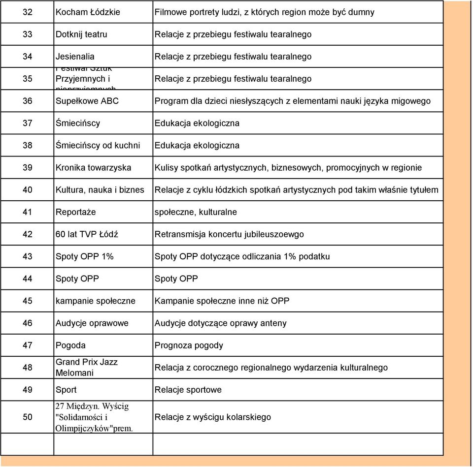 Śmiecińscy od kuchni Edukacja ekologiczna 39 Kronika towarzyska Kulisy spotkań artystycznych, biznesowych, promocyjnych w regionie 40 Kultura, nauka i biznes Relacje z cyklu łódzkich spotkań