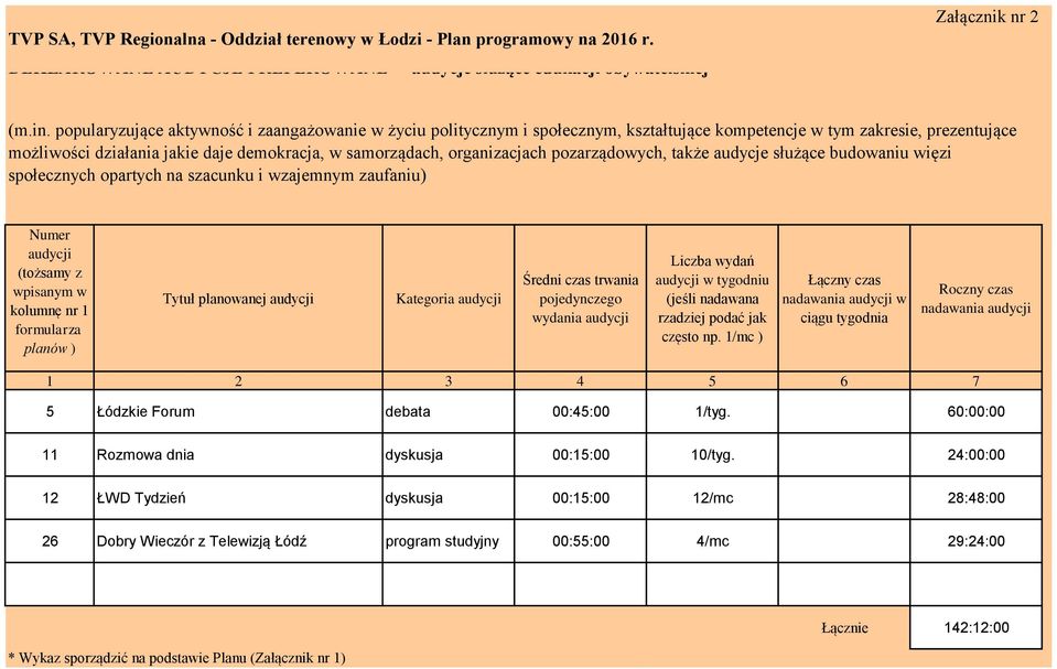 organizacjach pozarządowych, także audycje służące budowaniu więzi społecznych opartych na szacunku i wzajemnym zaufaniu) Numer (tożsamy z wpisanym w kolumnę nr 1 formularza planów ) Tytuł planowanej