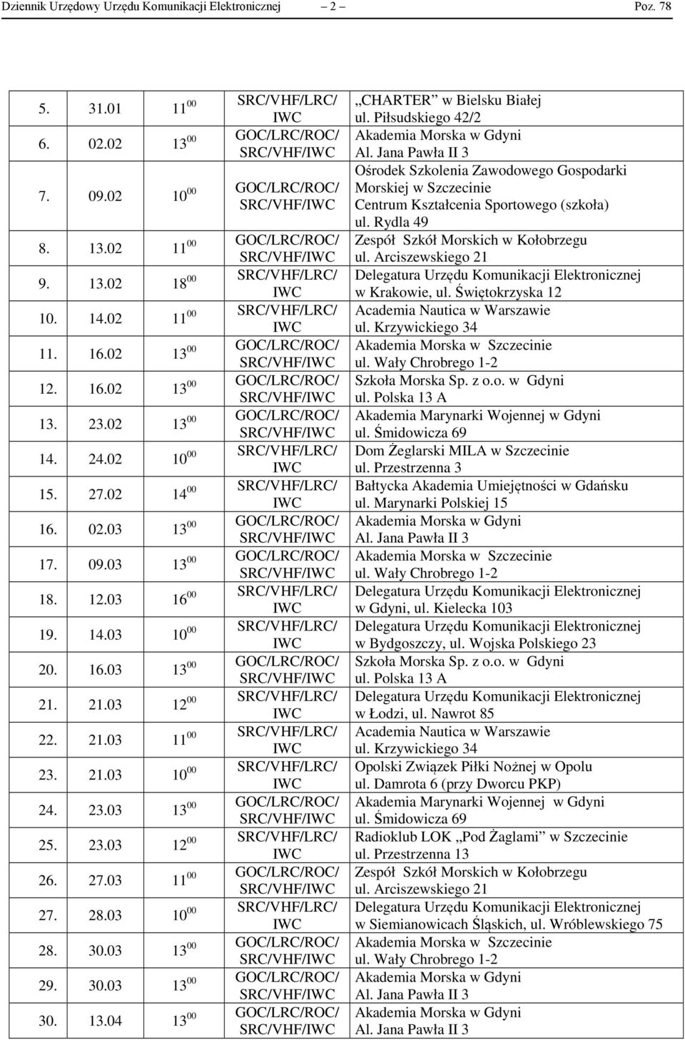 03 13 00 GOC/LRC/ROC/ 17. 09.03 13 00 GOC/LRC/ROC/ 18. 12.03 16 00 SRC/VHF/LRC/ 19. 14.03 10 00 SRC/VHF/LRC/ 20. 16.03 13 00 GOC/LRC/ROC/ 21. 21.03 12 00 SRC/VHF/LRC/ 22. 21.03 11 00 SRC/VHF/LRC/ 23.