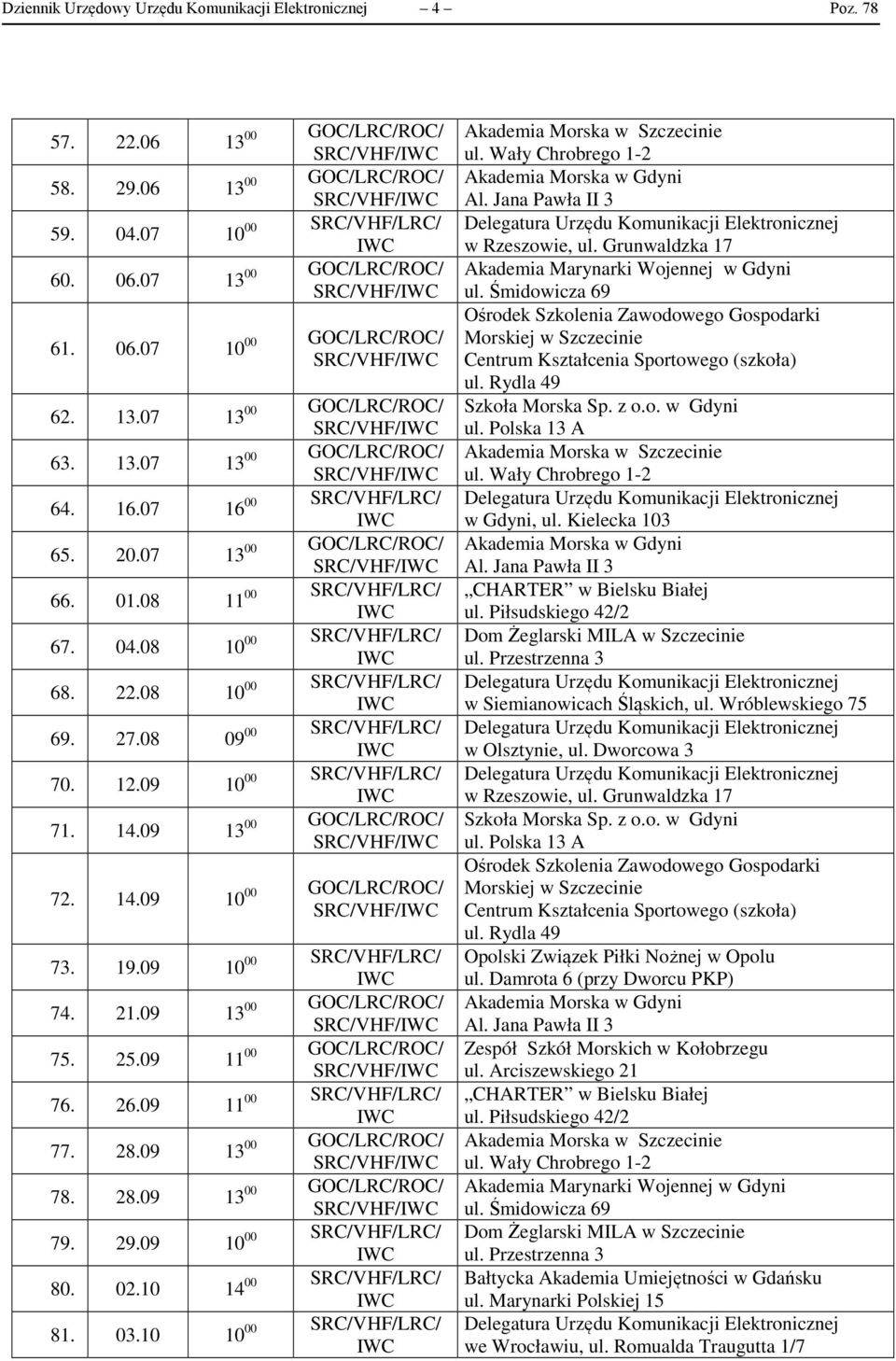 08 10 00 SRC/VHF/LRC/ 69. 27.08 09 00 SRC/VHF/LRC/ 70. 12.09 10 00 SRC/VHF/LRC/ 71. 14.09 13 00 GOC/LRC/ROC/ 72. 14.09 10 00 GOC/LRC/ROC/ 73. 19.09 10 00 SRC/VHF/LRC/ 74. 21.09 13 00 GOC/LRC/ROC/ 75.