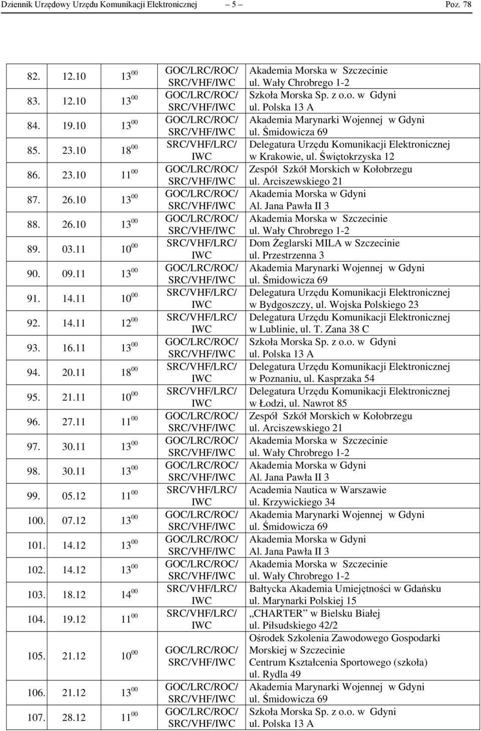 11 13 00 GOC/LRC/ROC/ 94. 20.11 18 00 SRC/VHF/LRC/ 95. 21.11 10 00 SRC/VHF/LRC/ 96. 27.11 11 00 GOC/LRC/ROC/ 97. 30.11 13 00 GOC/LRC/ROC/ 98. 30.11 13 00 GOC/LRC/ROC/ 99. 05.12 11 00 SRC/VHF/LRC/ 100.