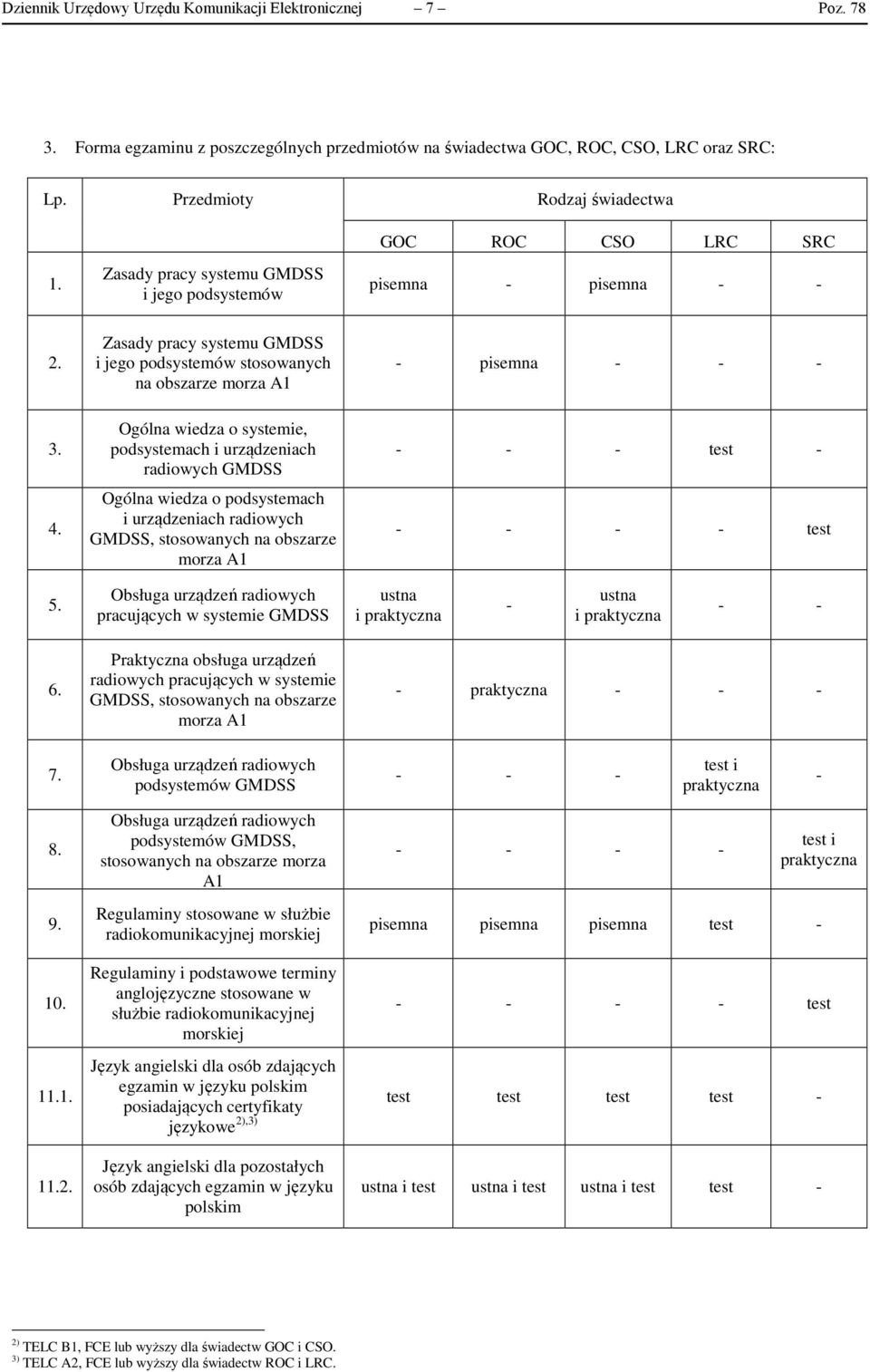 Zasady pracy systemu GMDSS i jego podsystemów stosowanych na obszarze morza A1 - pisemna - - - 3. 4.