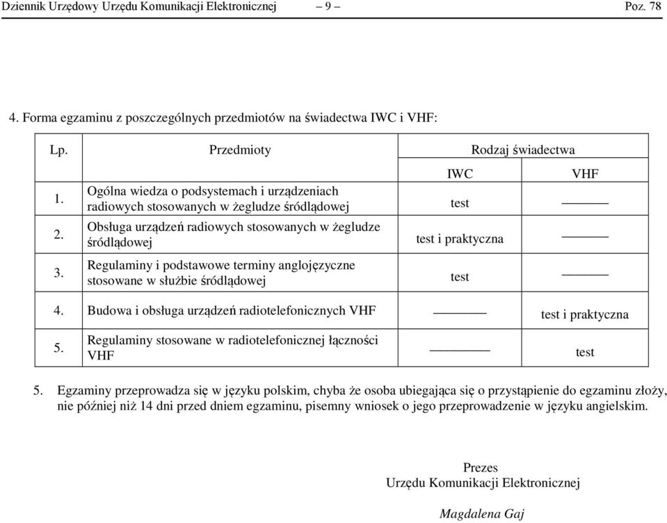 anglojęzyczne stosowane w służbie śródlądowej test i praktyczna test 4. Budowa i obsługa urządzeń radiotelefonicznych VHF 5.