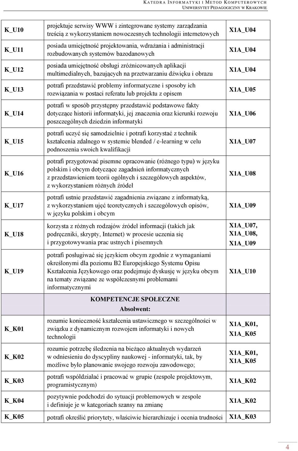 przetwarzaniu dźwięku i obrazu potrafi przedstawić problemy informatyczne i sposoby ich rozwiązania w postaci referatu lub projektu z opisem potrafi w sposób przystępny przedstawić podstawowe fakty