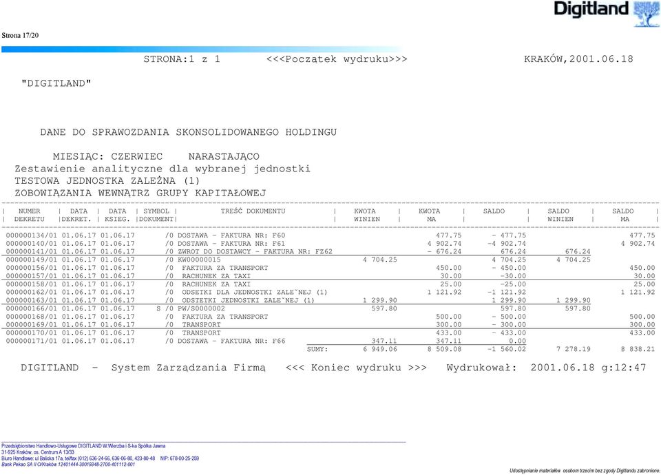 KAPITAŁOWEJ NUMER DATA DATA SYMBOL TREŚĆ DOKUMENTU KWOTA KWOTA SALDO SALDO SALDO DEKRETU DEKRET. KSIEG. DOKUMENT WINIEN MA WINIEN MA 000000134/01 01.06.17 01.06.17 /0 DOSTAWA - FAKTURA NR: F60 477.