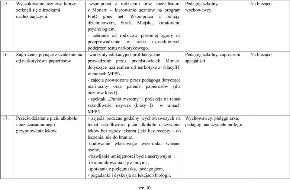 Współpraca z policją, dzielnicowym, Strażą Miejską, kuratorami, psychologiem, - zebranie od rodziców pisemnej zgody na przeprowadzenie w razie uzasadnionych podejrzeń testu narkotykowego.