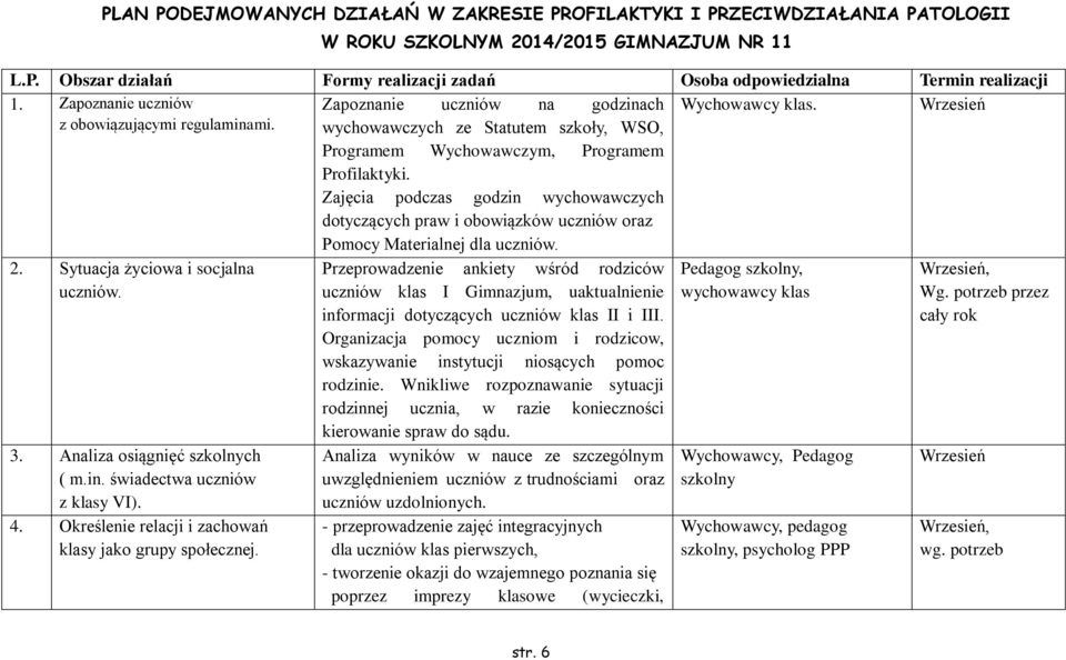 Zajęcia podczas godzin wychowawczych dotyczących praw i obowiązków uczniów oraz Pomocy Materialnej dla uczniów. 2. Sytuacja życiowa i socjalna uczniów. 3. Analiza osiągnięć szkolnych ( m.in. świadectwa uczniów z klasy VI).