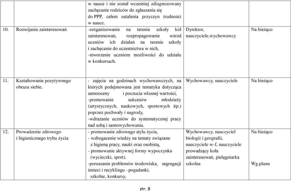 możliwości do udziału w konkursach. Dyrektor, nauczyciele,wychowawcy 11. Kształtowanie pozytywnego obrazu siebie. 12.