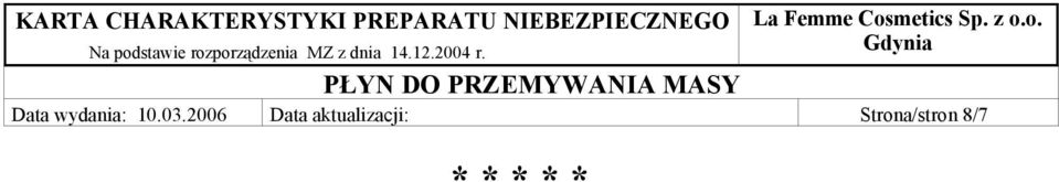 aktualizacji: