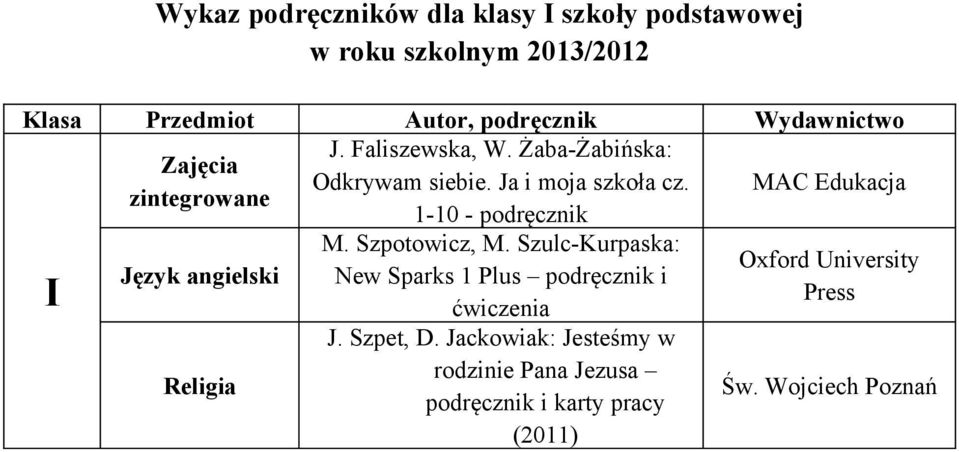 MAC Edukacja zintegrowane 1-10 - podręcznik M. Szpotowicz, M.