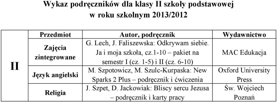 1-10 pakiet na MAC Edukacja zintegrowane semestr I (cz. 1-5) i II (cz. 6-10) M. Szpotowicz, M.
