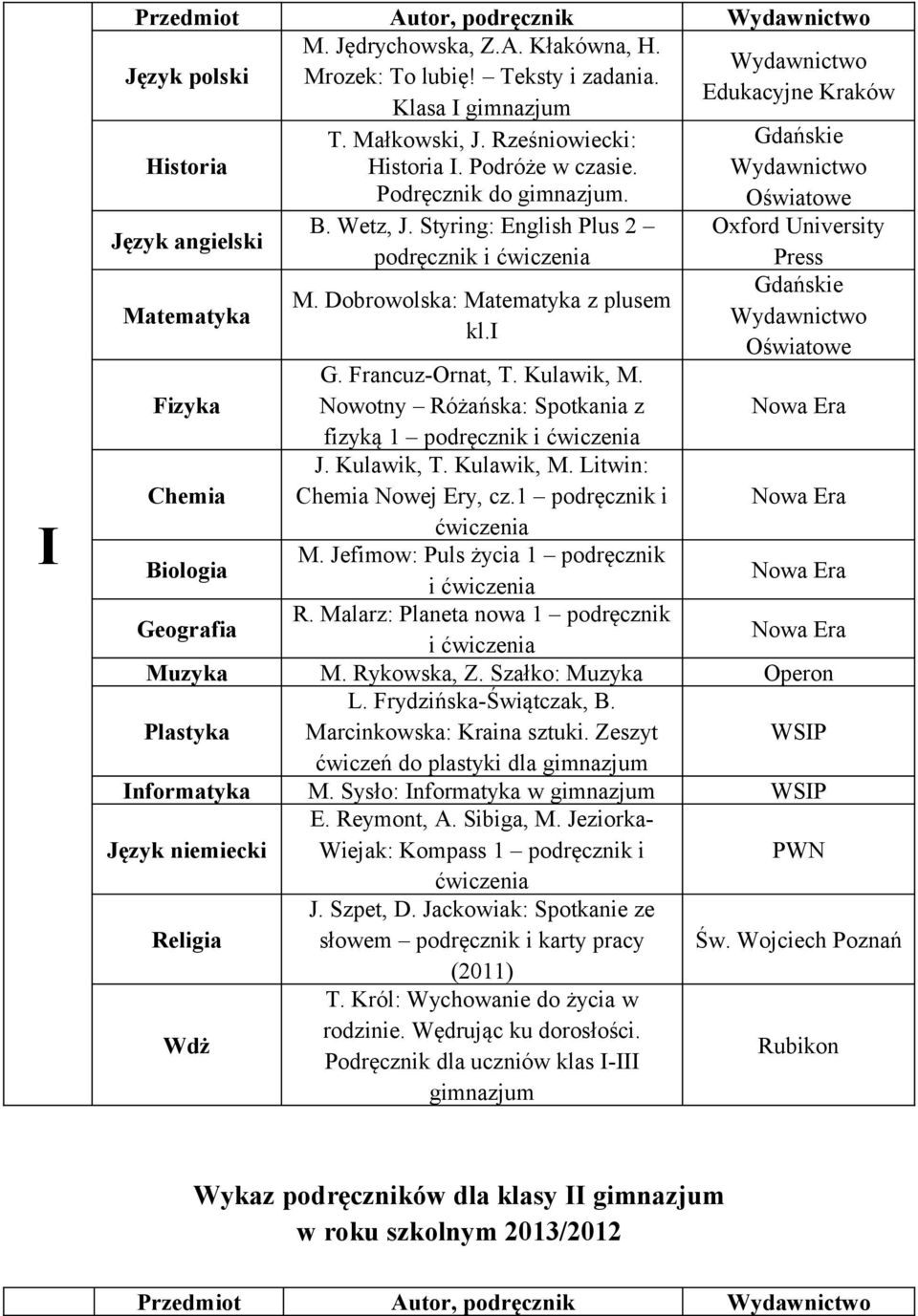 Nowotny Różańska: Spotkania z fizyką 1 podręcznik i J. Kulawik, T. Kulawik, M. Litwin: Chemia Nowej Ery, cz.1 podręcznik i M. Jefimow: Puls życia 1 podręcznik i R.