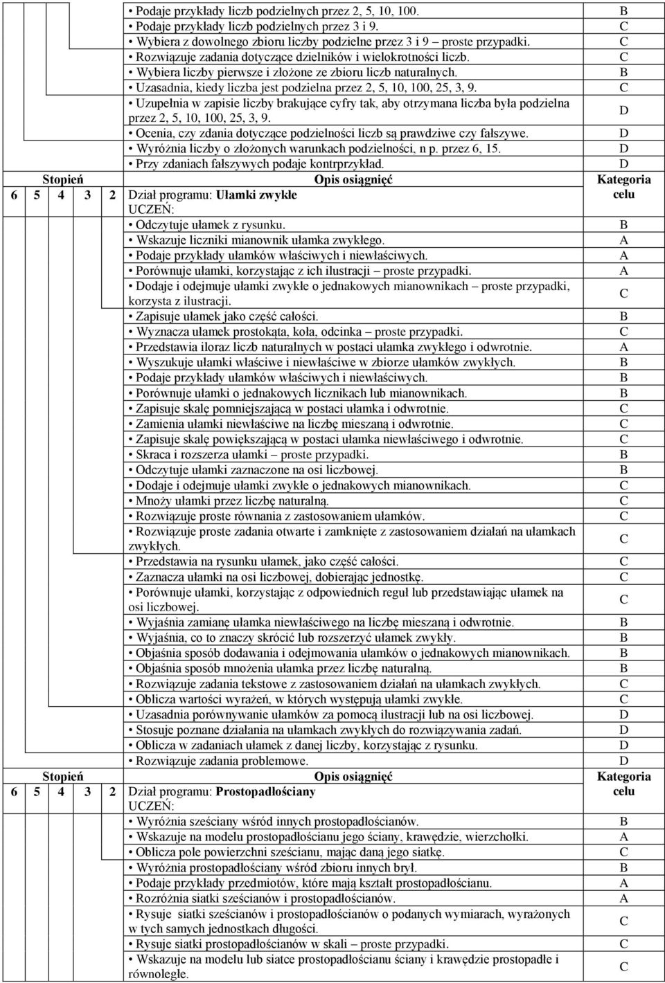 Uzupełnia w zapisie liczby brakujące cyfry tak, aby otrzymana liczba była podzielna przez 2, 5, 10, 100, 25, 3, 9. Ocenia, czy zdania dotyczące podzielności liczb są prawdziwe czy fałszywe.