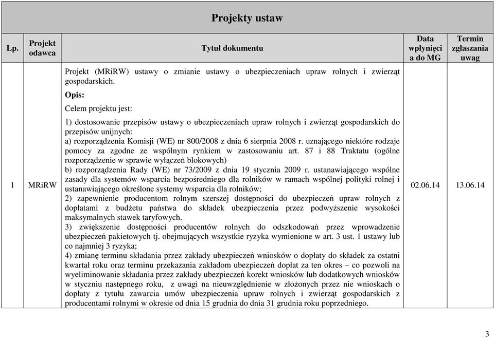 sierpnia 2008 r. uznającego niektóre rodzaje pomocy za zgodne ze wspólnym rynkiem w zastosowaniu art.