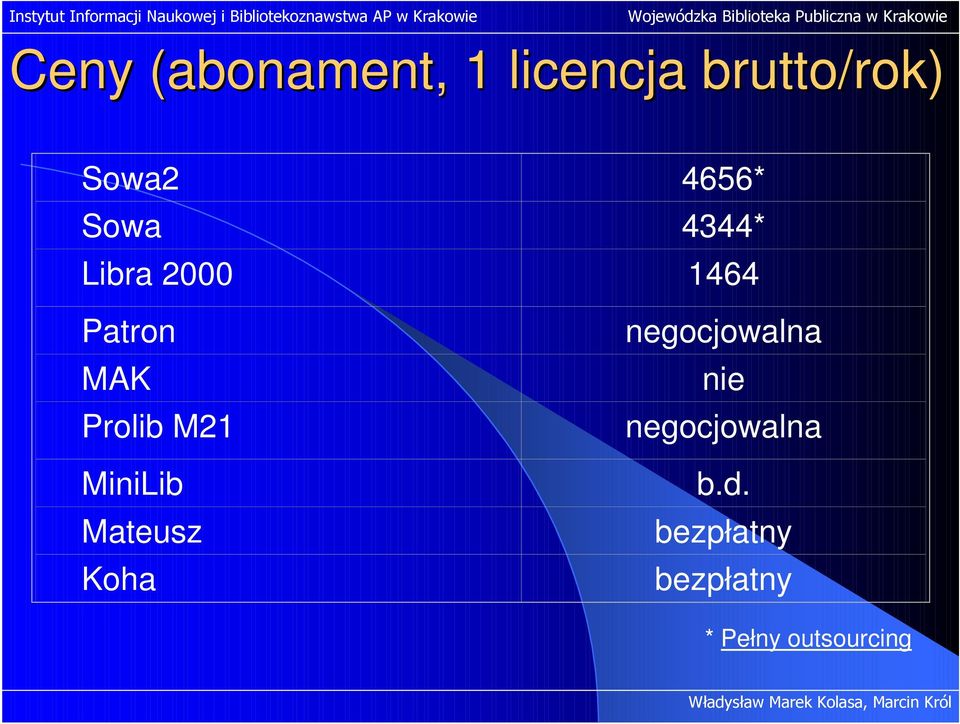 Prolib M21 MiniLib Mateusz Koha negocjowalna nie