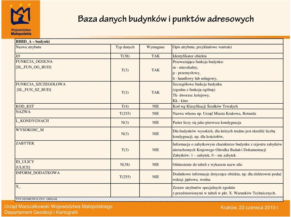 NIE Kod wg Klasyfikacji Środków Trwałych NAZWA T(255) NIE Nazwa własna np.