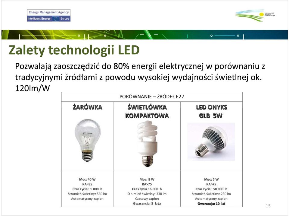 w porównaniu z tradycyjnymi źródłami z