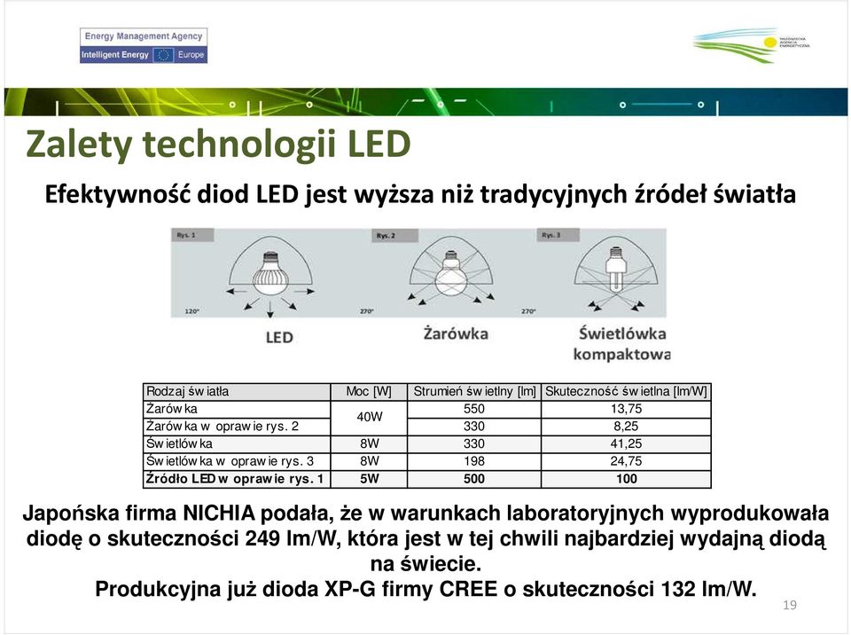 3 8W 198 24,75 Źródło LED w opraw ie rys.