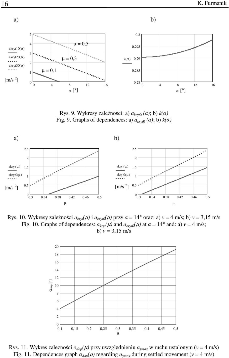 . Wykresy zaeżności a kry (µ i a kry (µ rzy α = 4 oraz: a = 4 m/s; b = 3,5 m/s Fig.