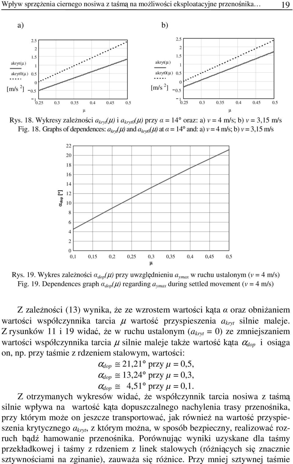 Grahs of deendences: a kry (µ and a kry (µ a α = 4 and: a = 4 m/s; b = 3,5 m/s µ αdo [ ] 8 6 4 8 6 4,,5,,5,3,35,4,45,5 µ Rys. 9.