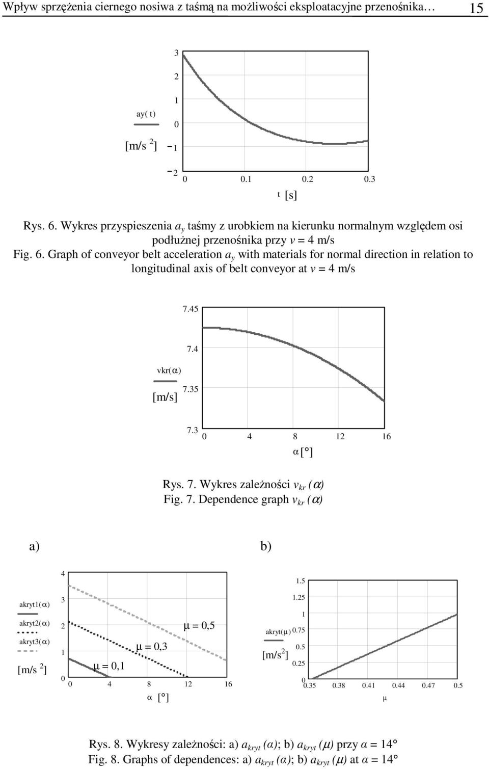 Grah of coneyor be acceeraion a y wih maerias for norma direcion in reaion o ongiudina axis of be coneyor a = 4 m/s [s] 7.45 kr( α [m/s] 7.4 7.35 7.3 4 8 6 α [ ] Rys.