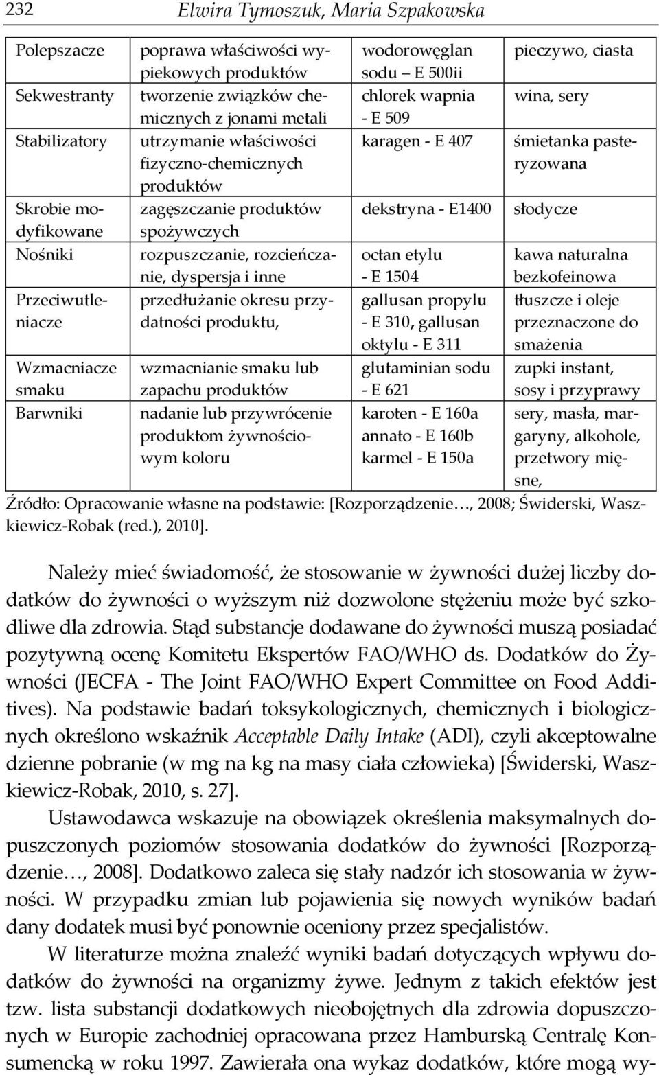 okresu przydatności produktu, wzmacnianie smaku lub zapachu produktów nadanie lub przywrócenie produktom żywnościowym koloru wodorowęglan sodu E 500ii chlorek wapnia - E 509 karagen - E 407 pieczywo,