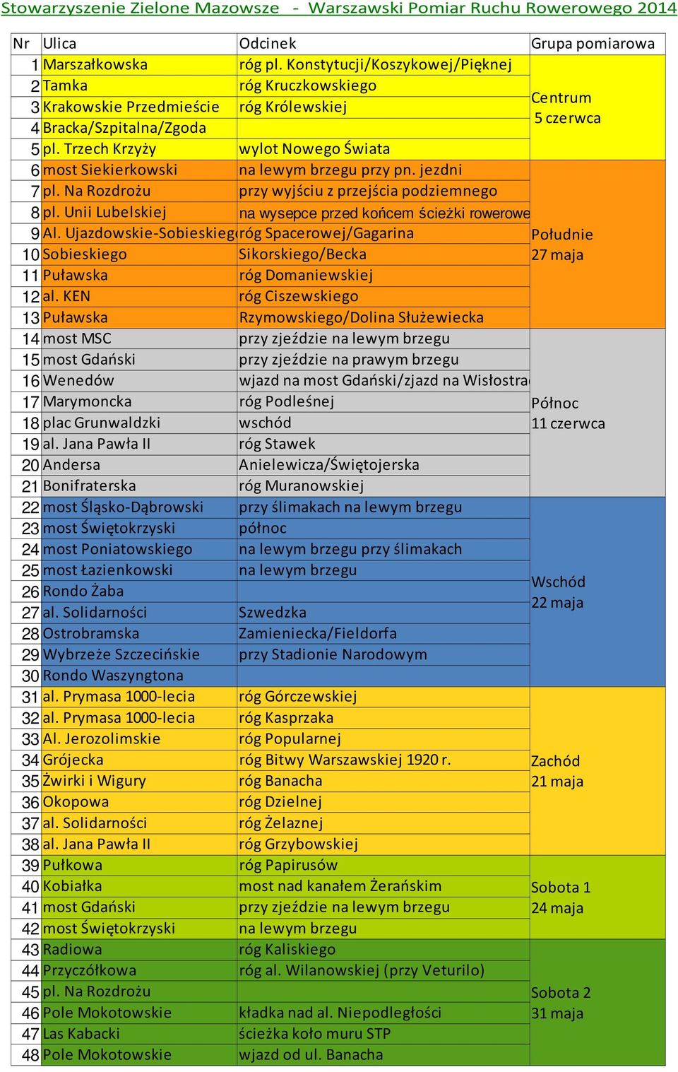 Trzech Krzyży wylot Nowego Świata 6 most Siekierkowski na lewym brzegu przy pn. jezdni 7 pl. Na Rozdrożu przy wyjściu z przejścia podziemnego 8 pl.