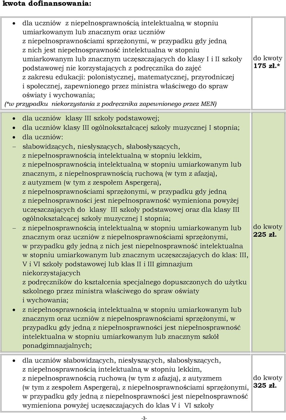 matematycznej, przyrodniczej i społecznej, zapewnionego przez ministra właściwego do spraw oświaty i wychowania; (*w przypadku niekorzystania z podręcznika zapewnionego przez MEN) dla uczniów klasy