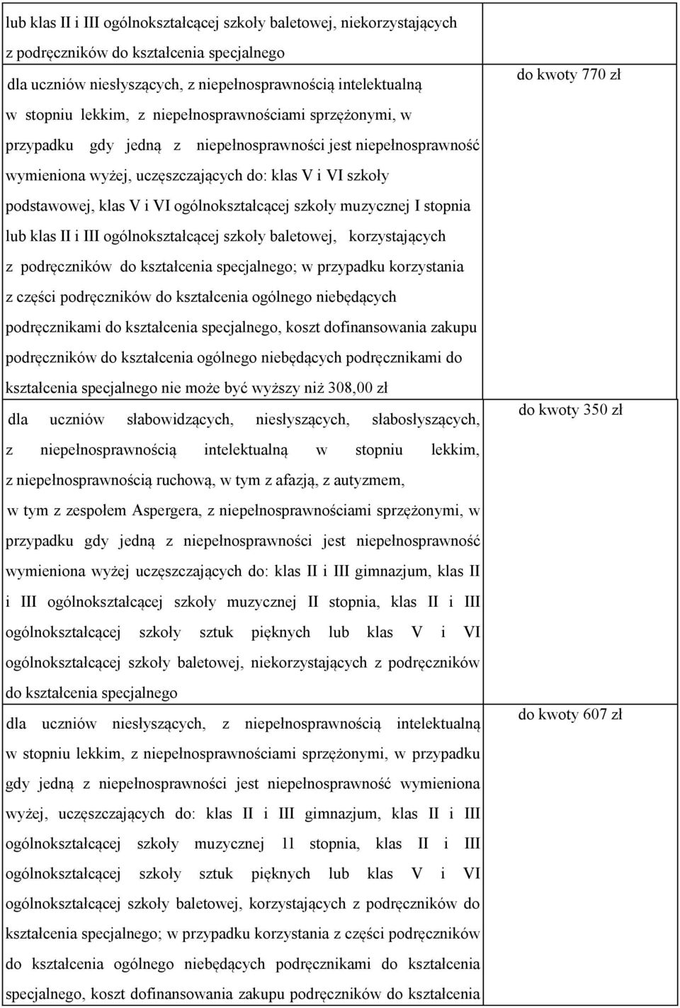 szkoły baletowej, korzystających z podręczników do kształcenia specjalnego; w przypadku korzystania z części podręczników do kształcenia ogólnego niebędących podręcznikami do kształcenia specjalnego,