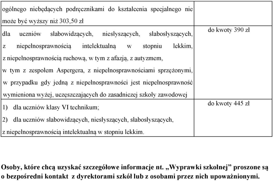 zawodowej 1) dla uczniów klasy VI technikum; 2) z niepełnosprawnością intelektualną w stopniu lekkim.