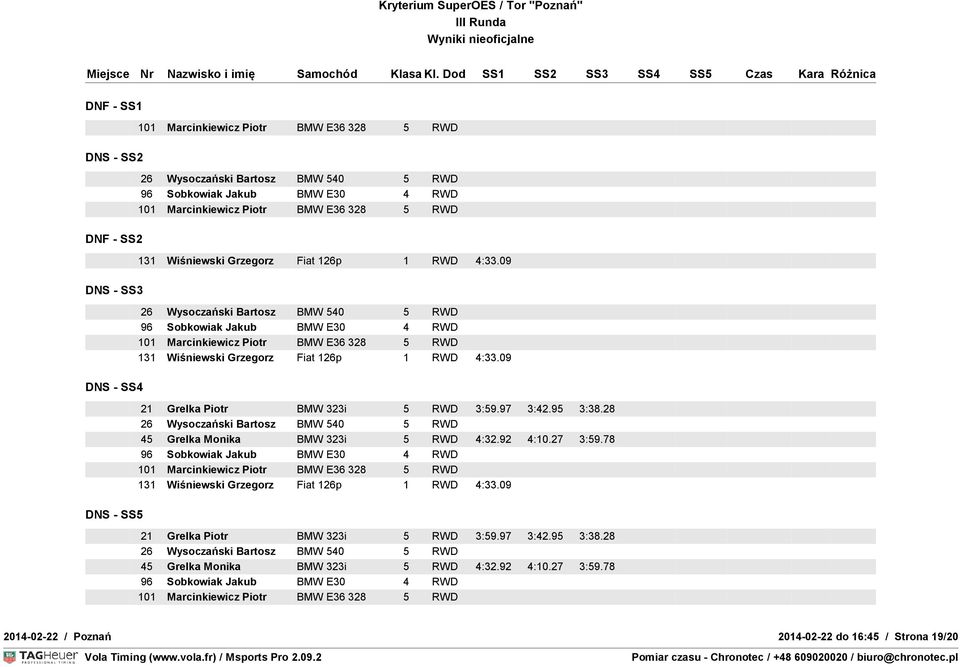 27 3:59.78 21 Grelka Piotr BMW 27 3:59.