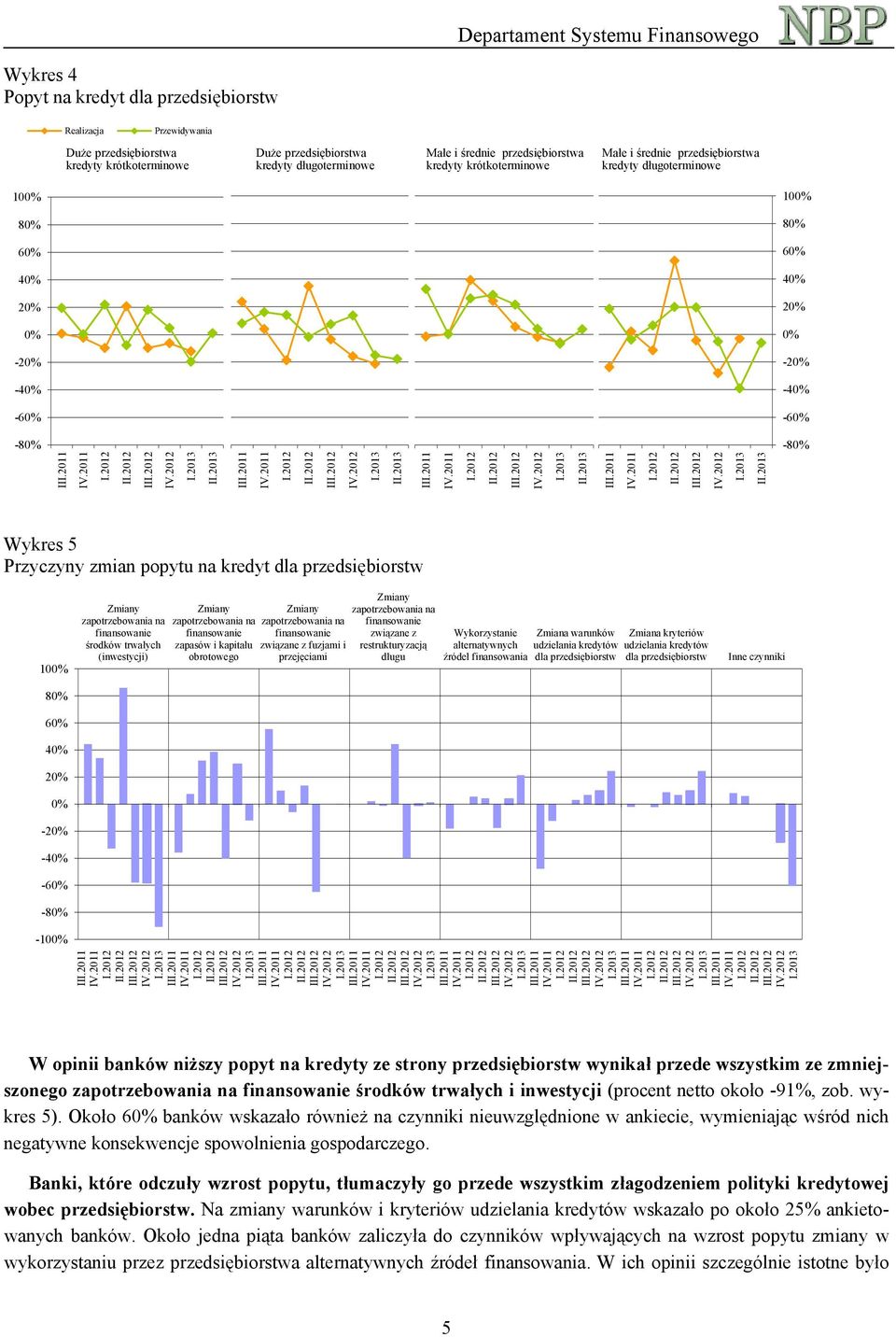 Zmiany zapotrzebowania na finansowanie środków trwałych (inwestycji) Zmiany zapotrzebowania na finansowanie zapasów i kapitału obrotowego Zmiany zapotrzebowania na finansowanie związane z fuzjami i