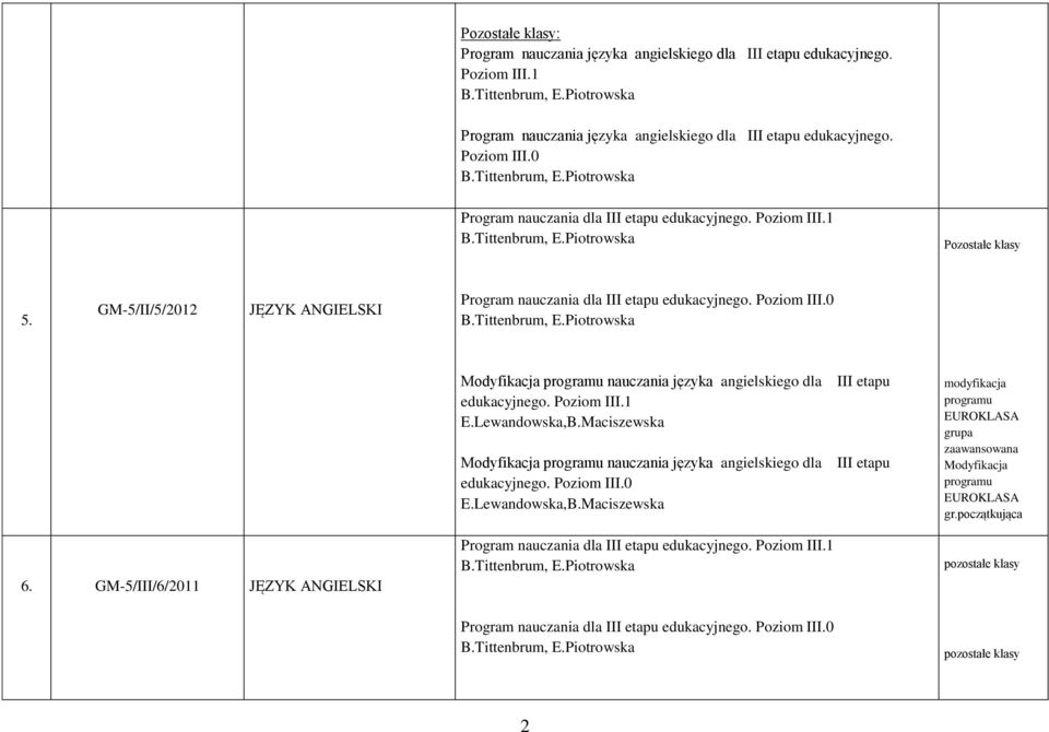 Lewandowska,B.Maciszewska Modyfikacja nauczania języka angielskiego dla edukacyjnego. Poziom III.0 E.Lewandowska,B.Maciszewska III etapu III etapu EUROKLASA grupa zaawansowana Modyfikacja EUROKLASA gr.