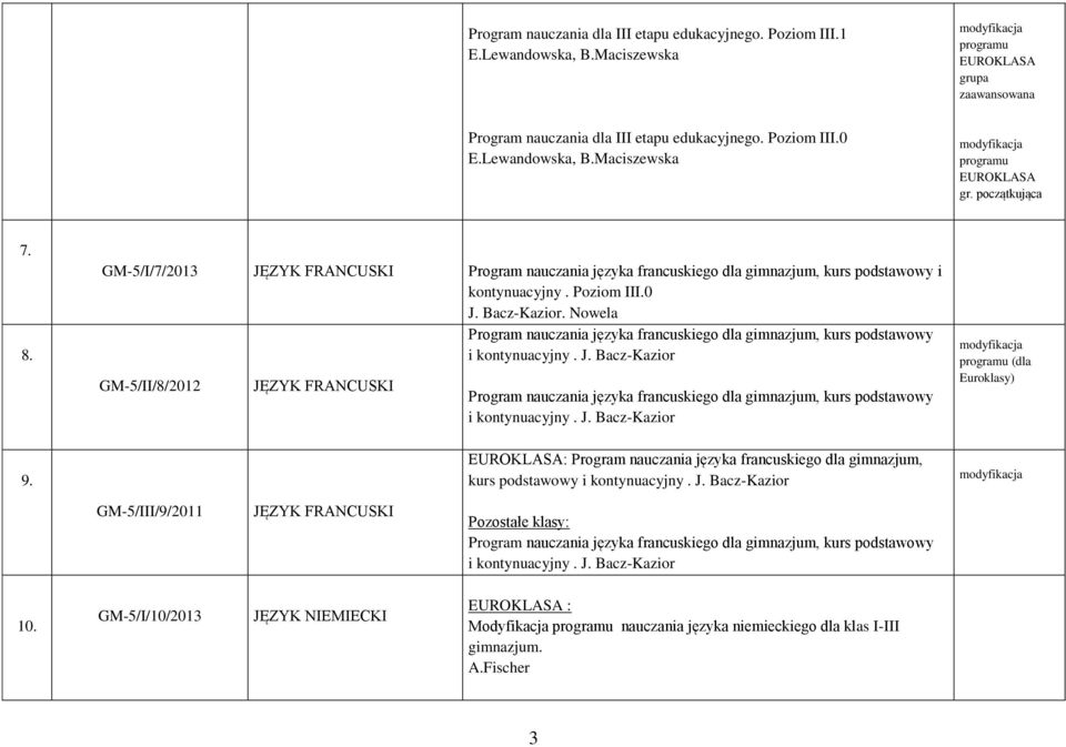 Nowela Program nauczania języka francuskiego dla gimnazjum, kurs podstawowy i kontynuacyjny. J.